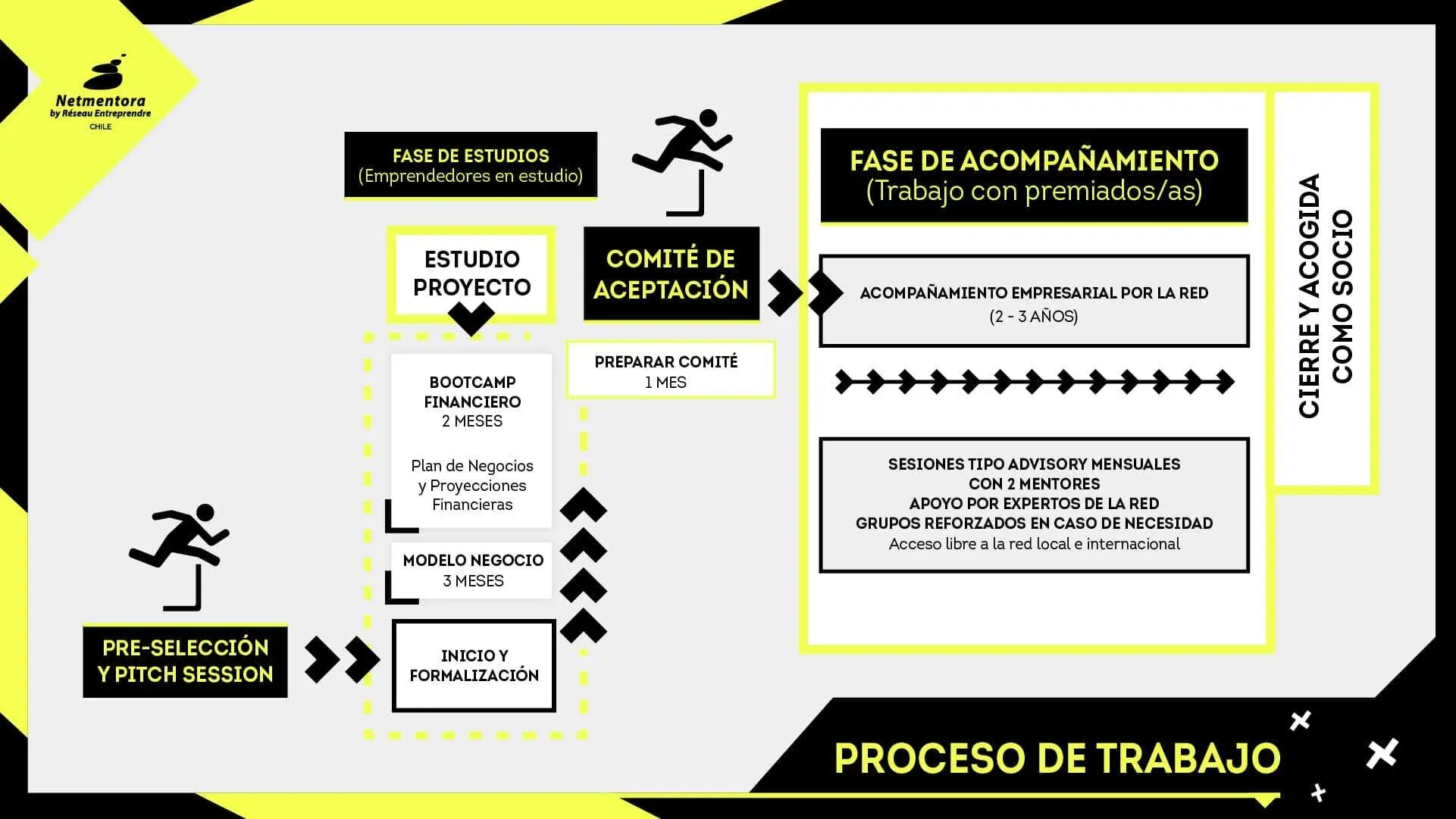 ¡Conoce el nuevo proceso de trabajo! — galería 1