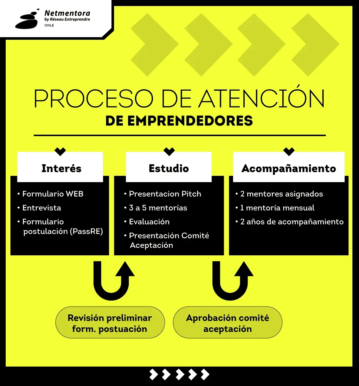 Formación de Mentores — galería 1