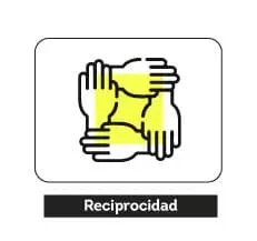 Reciprocidad